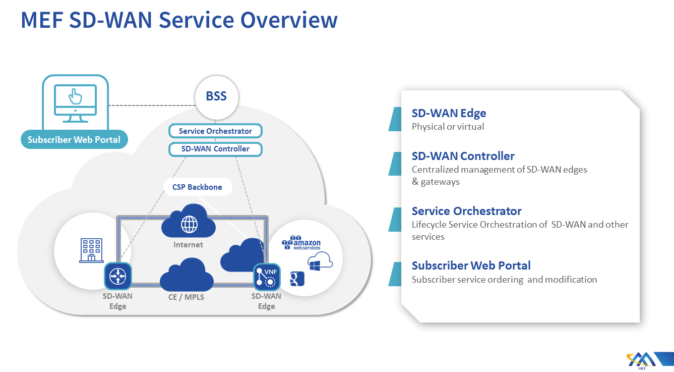 MEF SD-WAN Service Overview